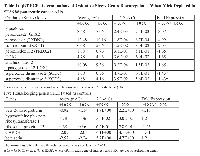 Table 1:  qRT-PCR Determinations of Oxidative Stress Genes Downregulated When Mirk Depleted in  SU86.86 pancreatic cancer cel