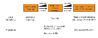 Figure 6:  Underlying resistance mechanisms to letrozole and taselisib in the MCF-ARO model. 