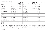 Table 1:  Patient characteristics. (R) Responders Median Age  (range)