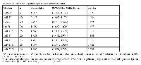 Table 4: Univariate logistic regression analysis results. Marker