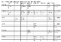 Table 5:  Concomitant changes in miRNA expression in individual patientsLet-7c  Let-7i  miR-10a  miR-16  miR-103  miR-106b  miR-200b  miR-34a   