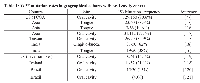 Table 1:  TP53  mutation rates in geographical cohorts with oral cavity cancer