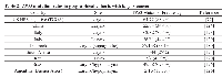 Table 2: TP53 mutation rates in geographical cohorts with larynx cancer