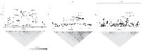 Figure 2: The imputation of gene regions of interest using 1000 genomes data (black dot) along with Texas Bladder  Cancer GWAS data (gray dot). 