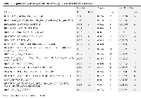 Table 1:  Significant pathways from the three gene set enrichment analyses