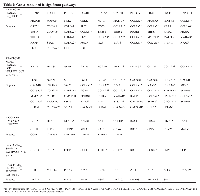 Table 2:  Genes contained in significant pathways