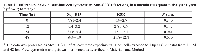 Table 1:  Differences in Givinostat-induced cytotoxicity (Sub-G0/G1 fractions) in leukemia cells quantitatively analyzed  by flow cytometry* Time (hr) Sup-B15K562