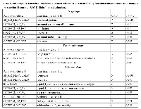 Table 1:  Pathways enriched in P. falciparum 