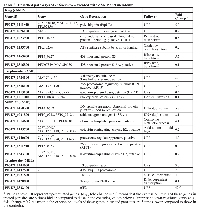 Table 2:  Enriched pathways of P. falciparum  treated with cAMP and melatonin