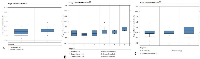 Figure 1: Overexpression of YY1 in prostate cancer in datasets by Singh et al [83].