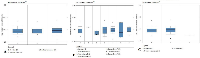 Figure 2:  Overexpression of YY1 in prostate cancer in datasets by Yu et al  [80]. 