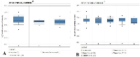 Figure 3:  Similar YY1 expression in prostate cancer in datasets by Taylor et al  [82]. 