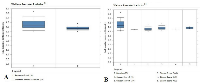 Figure 4:  Similar YY1 expression in normal prostate cancer in datasets by Wallace et al  [81]. 