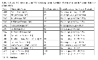 Table 1:  Lack of Concordance on YY1 Overexpression Levels in Prostate Cancer in Various Datasets  (2001-2012)