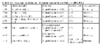 Table 2:  YY1 Expression as a Function of Gleason Score in Various Datasets (2002-2012)