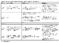 Table 1: Effects of MDM2 and MDMX on the tumor suppressors p53 and RB