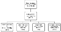 Figure 1: Consort diagram of the interim analysis of the ONCO-T-PROFILE project