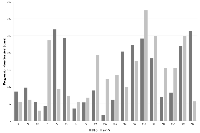 Figure 2:  Progression-free survival comparison between the experimental treatment (ePFS; grey) according to  molecular profiling and the prior therapy (PFS; black) of the first 19 patients treated within the ONCO-T-PROFILE  project.