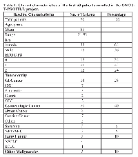 Table 1: Clinical characteristics of the first 50 patients enrolled in the ONCO- T-PROFILE project.  Baseline Characteristics  No. of Patients  Percentage 