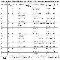 Table 2:  Clinical characteristics and administered therapies according to the molecular profiling of the first 19 patients.  Patient ID  Age  [years]  ECOG PS  Cancer Type 