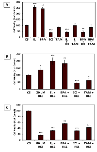 Figure 7:  (A-C). 