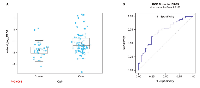 Figure 2: Detection of ERG AAbs in CaP patient sera. 