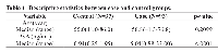 Table 1:  Descriptive statistics between case and control groups. VariableControl (N=37) Case (N=93) p-value