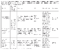 Table1: A summary of the features of the most common lung cancer subtypes, including the prognosis by 5-year  survival at different stages, the LC type immunohistochemistries commonly used in diagnosis, common histologic  features, and common molecular alterations.  NSCLC