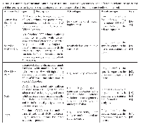 Table 2: A summary of the more commonly used techniques to analyze cfDNA. 