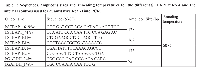 Table 1:  Sequences, amplicons sizes and annealing temperatures for the different STEAP1 mRNA and the  internal controls used for quantitative Real-Time PCR 