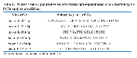 Table 1: Primers used in quantitative reverse transcriptase-polymerase chain reaction (qRT- PCR) analysis of miRNAs. MicroRNAPrimer Sequence (5'-3')