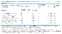 Table 4:  Biological pathway analysis using the PANTHER web tool.  