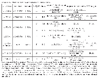 Table 1:  GT198  variants in breast and ovarian cancer cases.