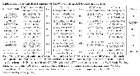 Table 2:  Genotype and allele frequency of GT198  variants in HBOC -cases and controls.