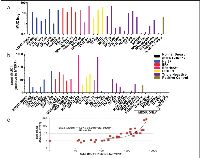 Figure 3:  Detection of total tMUC1 and shed tMUC1 by TAB004 Elisa.