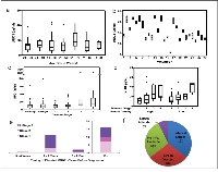 Figure 4:  Circulating shed tMUC1 measurements in multiple cohorts.