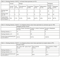 Table 1a: Staining Intensity of tMUC1 on human breast specimen (n=433). Table 1b: Staining Intensity of tMUC1 on malignant primary tumor tissue specimens by carcinoma type (n=198). Table 1c: Staining Intensity of tMUC1 on malignant primary tumor tissue specimens by receptor status (n=99)