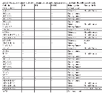 Table 2:  Receptor statuses and sites of origin for normal breast, positive control and BC cell lines studiedCell LineERPRHER2Primary SiteMetastatic Site