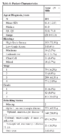 Table 1:  Patient Characteristics