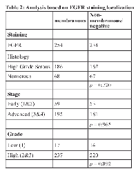 Table 2: Analysis based on EGFR staining localization