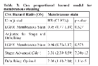 Table 3: Cox proportional hazard model for membranous staining