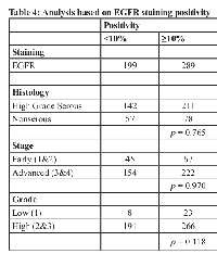 Table 4: Analysis based on EGFR staining positivity