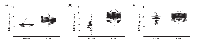 Figure 1: E2F1, E2F2 and E2F3 levels in KIRC patients and matched normal controls. 