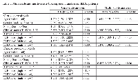 Table 5:  Univariate and multivariate Cox regression analysis in KIRC patientsUnivariate analysisMultivariate analysisHR (95% CI)