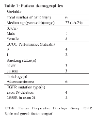 Table 1: Patient demographics