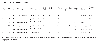 Table 2: Patients’ characteristics