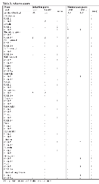 Table 3: Adverse events