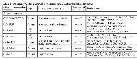 Table 1:  Summary of the publically available GEO dataset used in the study.