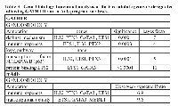 Table 3:  Gene Ontology functional analysis of the 6 candidate genes as designated following GATHER and mAdb program analyses.