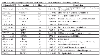 Table 5:  TNBC-25 compared to select TNBC based on T-test analysis of microarray datasets.